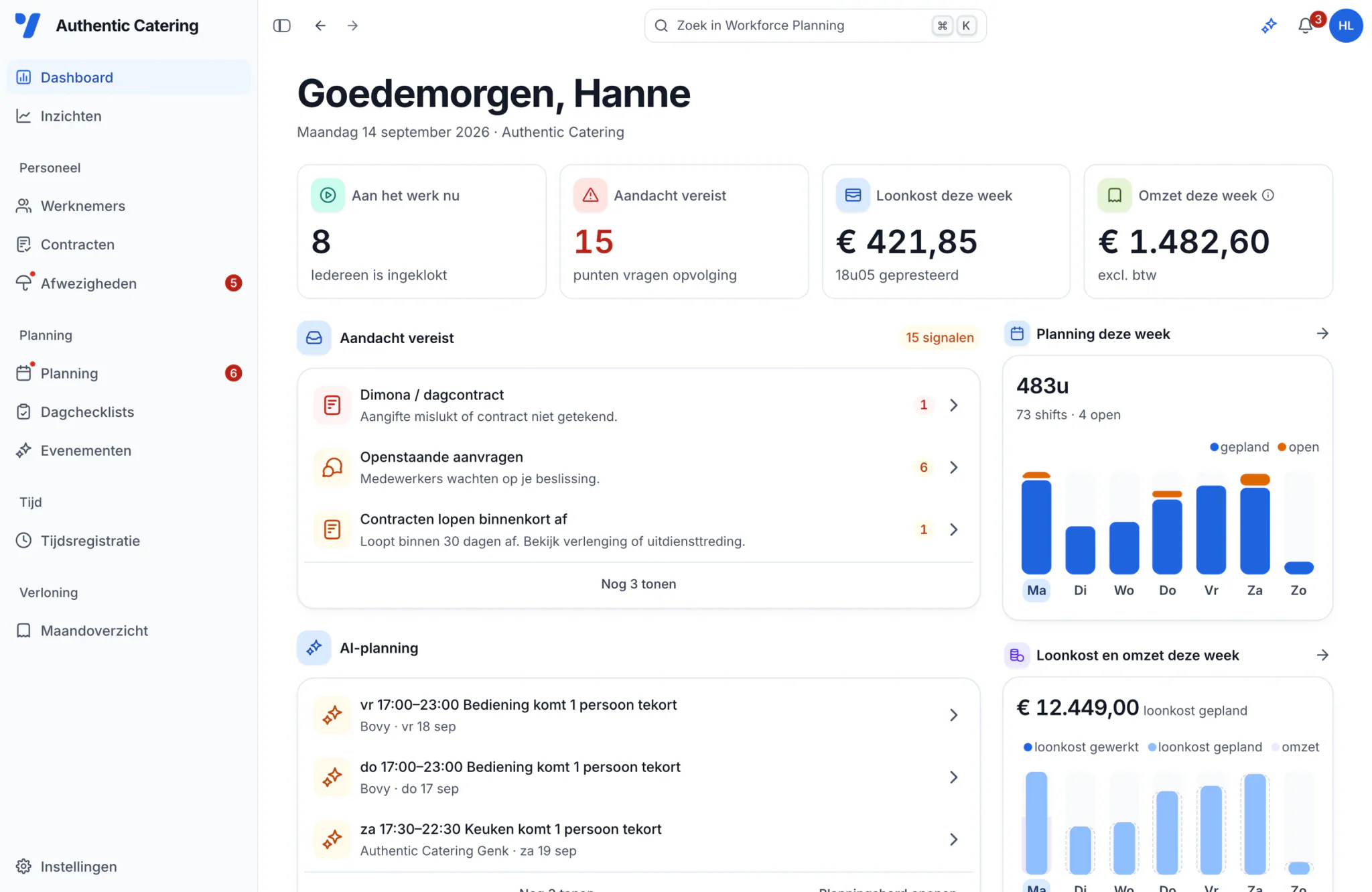 Het dashboard van de Vesta-backoffice met wie aan het werk is, de loonkost en de omzet van deze week