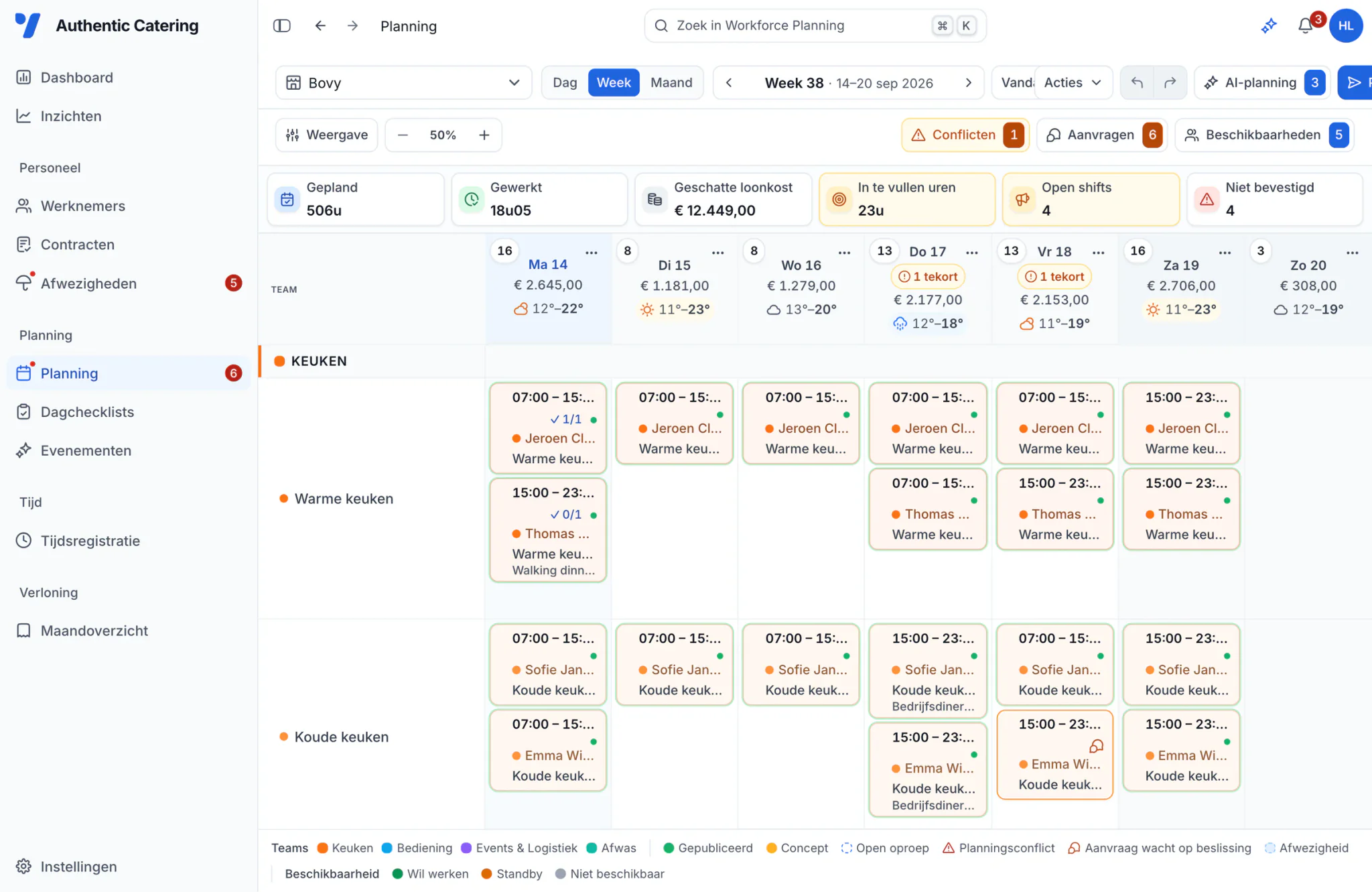 De weekplanning in de Vesta-backoffice met shifts per medewerker, open shifts en de geschatte loonkost per dag