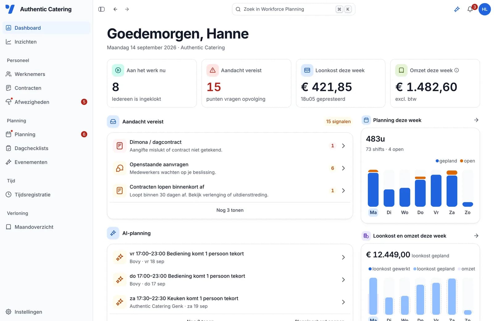 Vesta dashboard met live tikkingen, openstaande shifts en loonkost van de week