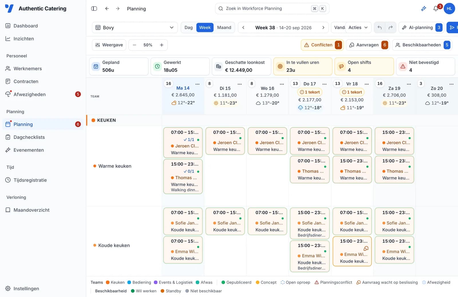 VestaPlan planningsbord met shifts per medewerker, openstaande oproepen en dagkost